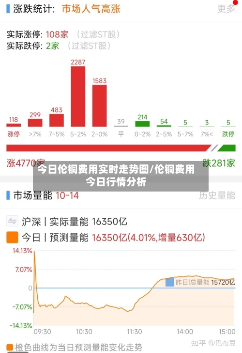 今日伦铜费用实时走势图/伦铜费用今日行情分析-第3张图片