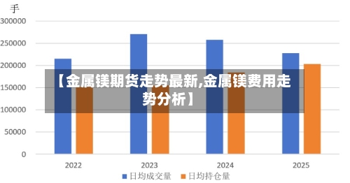 【金属镁期货走势最新,金属镁费用走势分析】-第2张图片