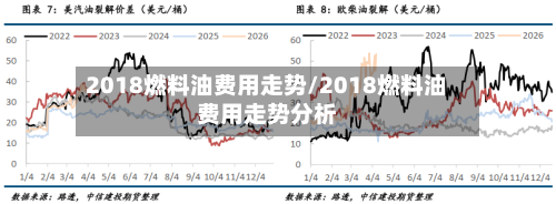 2018燃料油费用走势/2018燃料油费用走势分析