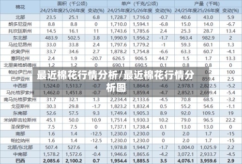 最近棉花行情分析/最近棉花行情分析图-第2张图片