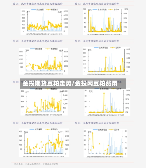 金投期货豆粕走势/金投网豆粕费用
