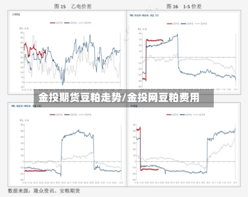 金投期货豆粕走势/金投网豆粕费用-第3张图片