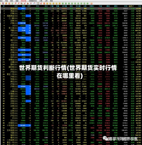 世界期货判断行情(世界期货实时行情在哪里看)-第2张图片