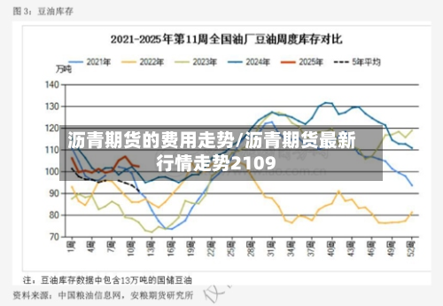 沥青期货的费用走势/沥青期货最新行情走势2109-第2张图片