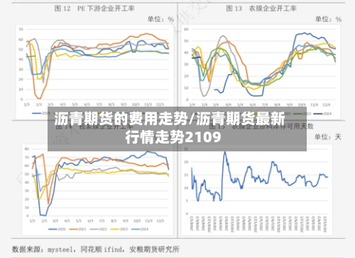 沥青期货的费用走势/沥青期货最新行情走势2109