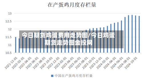 今日期货鸡蛋费用走势图/今日鸡蛋期货走势图金投网-第2张图片