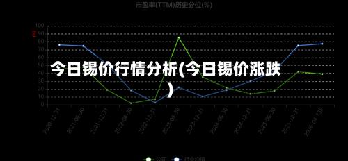 今日锡价行情分析(今日锡价涨跌)-第2张图片