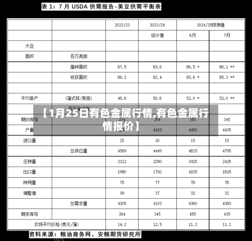 【1月25日有色金属行情,有色金属行情报价】