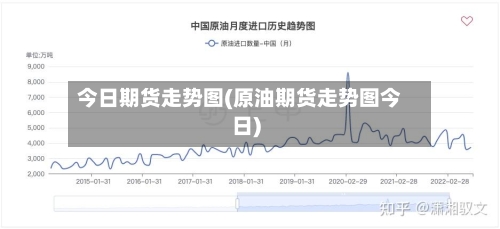 今日期货走势图(原油期货走势图今日)-第3张图片
