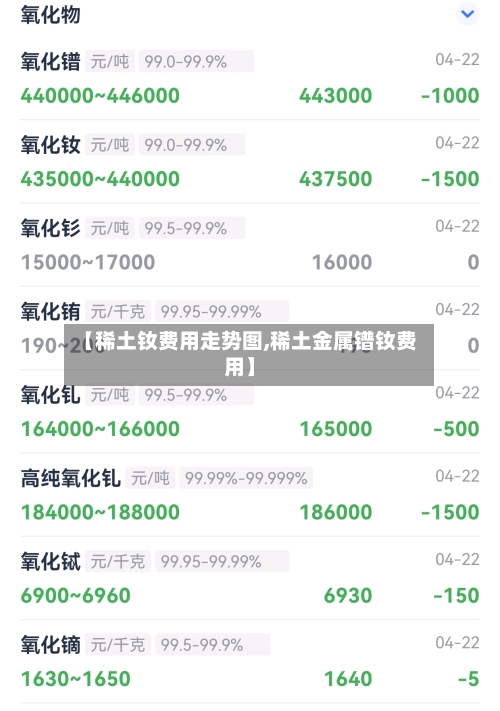 【稀土钕费用走势图,稀土金属镨钕费用】-第3张图片