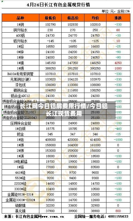 长江网今日铝屑费用行情/今日铝长江现货费用