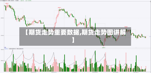 【期货走势重要数据,期货走势图讲解】