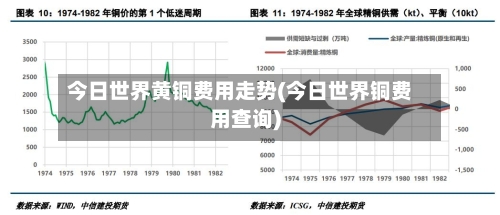 今日世界黄铜费用走势(今日世界铜费用查询)