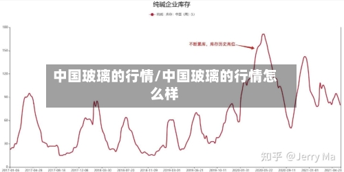 中国玻璃的行情/中国玻璃的行情怎么样
