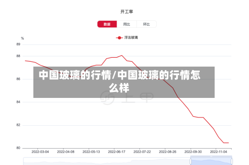 中国玻璃的行情/中国玻璃的行情怎么样-第2张图片
