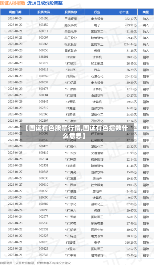 【国证有色股票行情,国证有色指数什么意思】-第3张图片