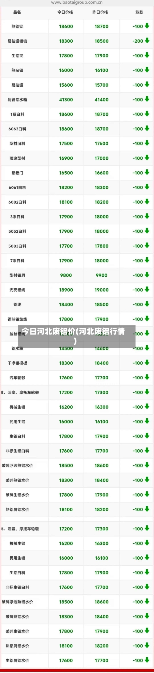 今日河北废铝价(河北废铝行情)-第2张图片