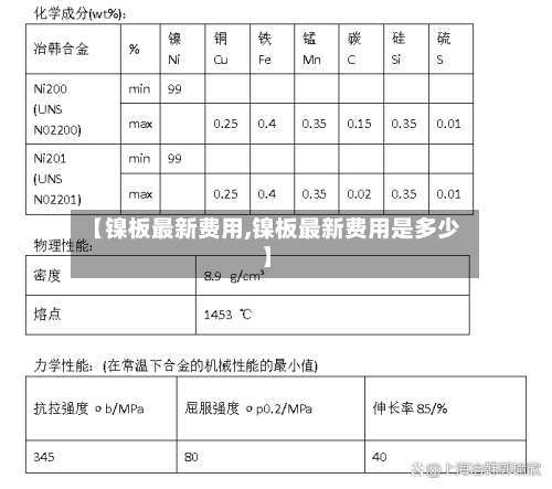 【镍板最新费用,镍板最新费用是多少】-第3张图片