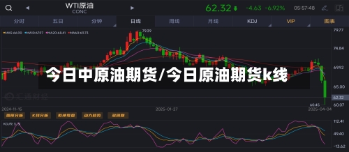 今日中原油期货/今日原油期货k线