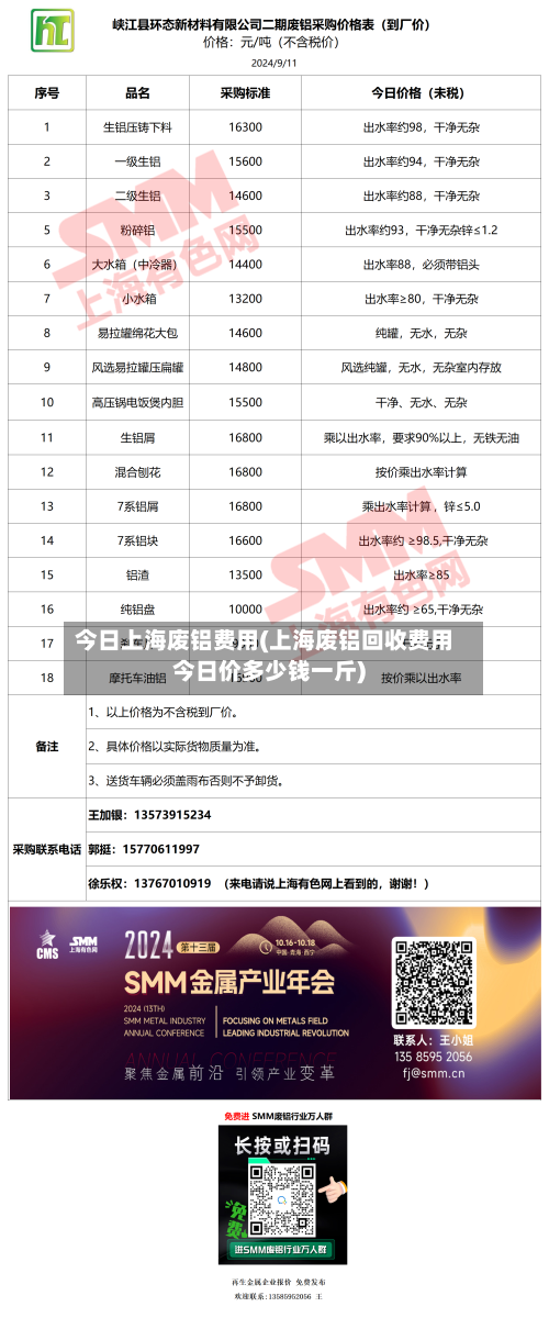 今日上海废铝费用(上海废铝回收费用今日价多少钱一斤)