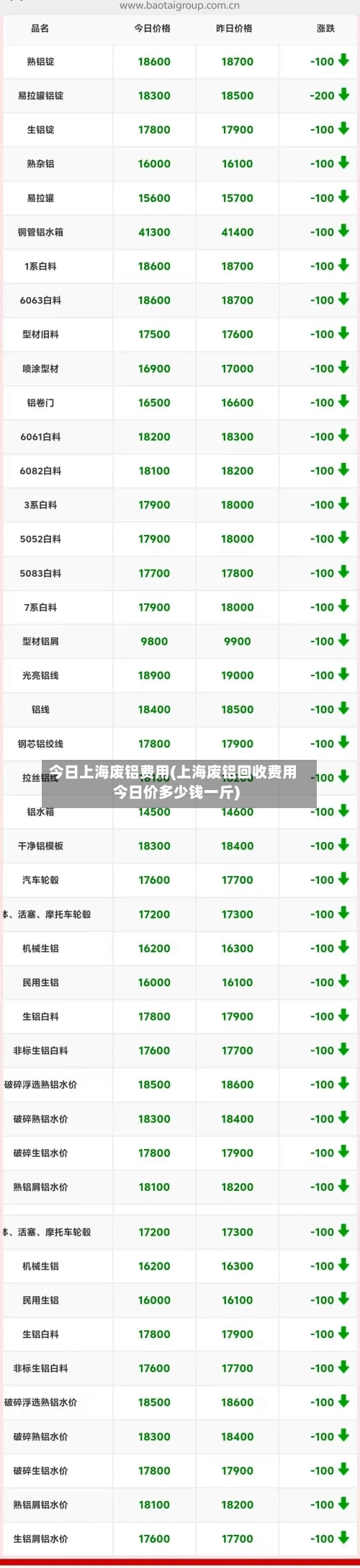 今日上海废铝费用(上海废铝回收费用今日价多少钱一斤)-第2张图片