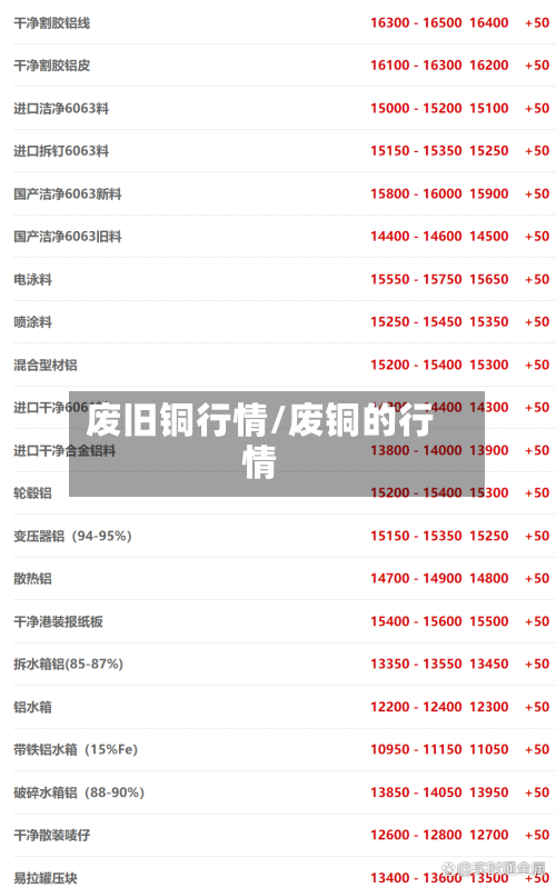 废旧铜行情/废铜的行情
