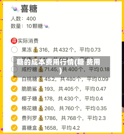 糖的成本费用行情(糖 费用)-第2张图片