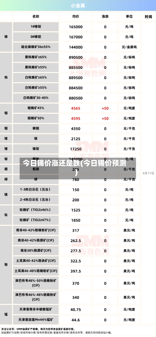 今日锡价涨还是跌(今日锡价预测)-第2张图片
