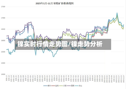 镍实时行情走势图/镍走势分析