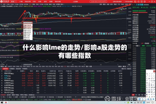 什么影响lme的走势/影响a股走势的有哪些指数-第2张图片