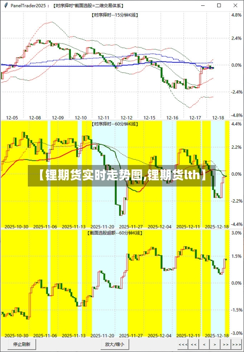【锂期货实时走势图,锂期货lth】-第3张图片