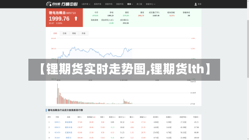 【锂期货实时走势图,锂期货lth】