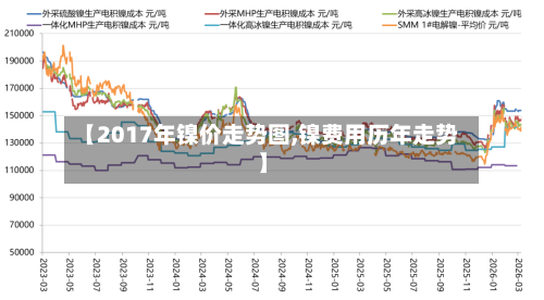 【2017年镍价走势图,镍费用历年走势】-第2张图片