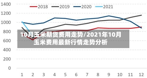 10月玉米期货费用走势/2021年10月玉米费用最新行情走势分析