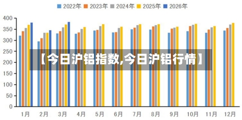 【今日沪铝指数,今日沪铝行情】-第3张图片