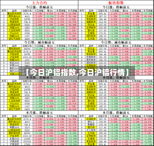 【今日沪铝指数,今日沪铝行情】-第2张图片