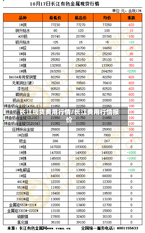 长江现货费用行情/长江费用行情报价-第2张图片