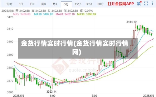 金货行情实时行情(金货行情实时行情网)-第3张图片