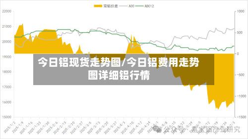 今日铝现货走势图/今日铝费用走势图详细铝行情-第2张图片
