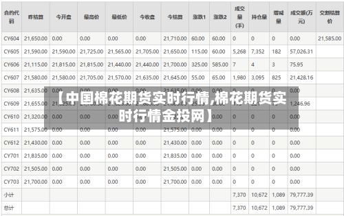 【中国棉花期货实时行情,棉花期货实时行情金投网】