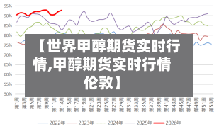 【世界甲醇期货实时行情,甲醇期货实时行情伦敦】-第3张图片