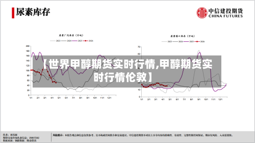 【世界甲醇期货实时行情,甲醇期货实时行情伦敦】-第2张图片