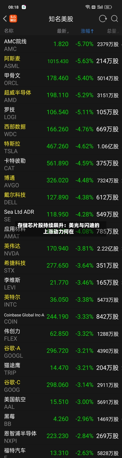 存储芯片股持续飙升：美光与闪迪的上涨动力何在-第3张图片