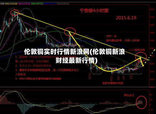 伦敦铜实时行情新浪网(伦敦铜新浪财经最新行情)