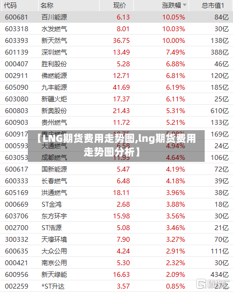 【LNG期货费用走势图,lng期货费用走势图分析】