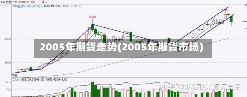 2005年期货走势(2005年期货市场)-第3张图片