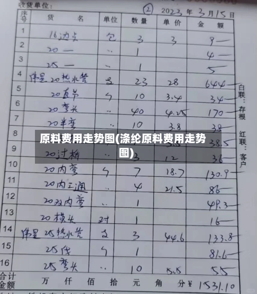 原料费用走势图(涤纶原料费用走势图)