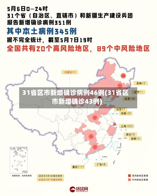 31省区市新增确诊病例46例(31省区市新增确诊43例)-第3张图片