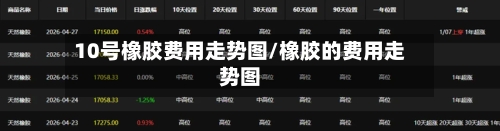 10号橡胶费用走势图/橡胶的费用走势图-第2张图片