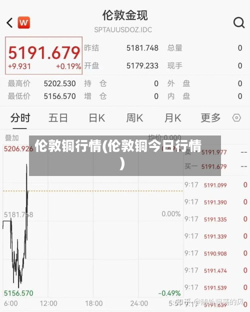 伦敦铜行情(伦敦铜今日行情)